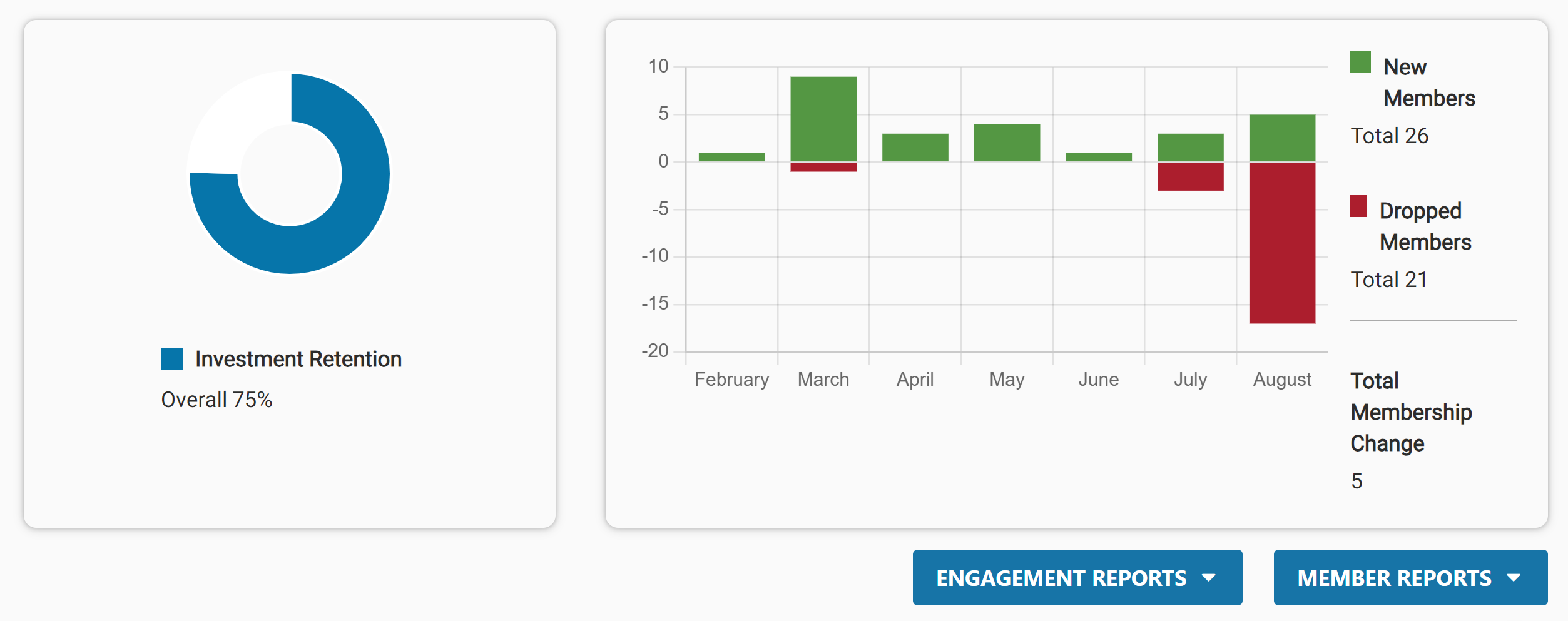 Dashboard Overview – MemberClicks Trade